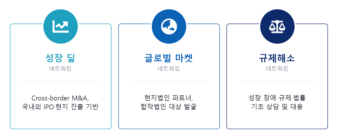 네트워킹 도식