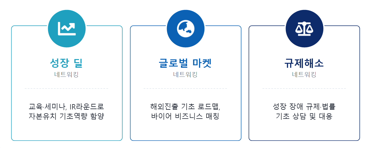 네트워킹 도식 1