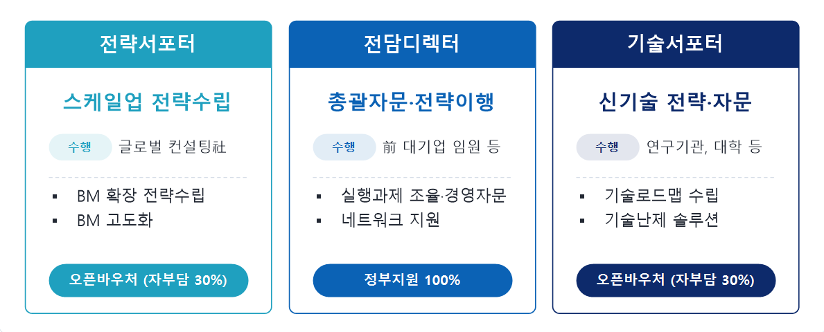 디렉팅 도식