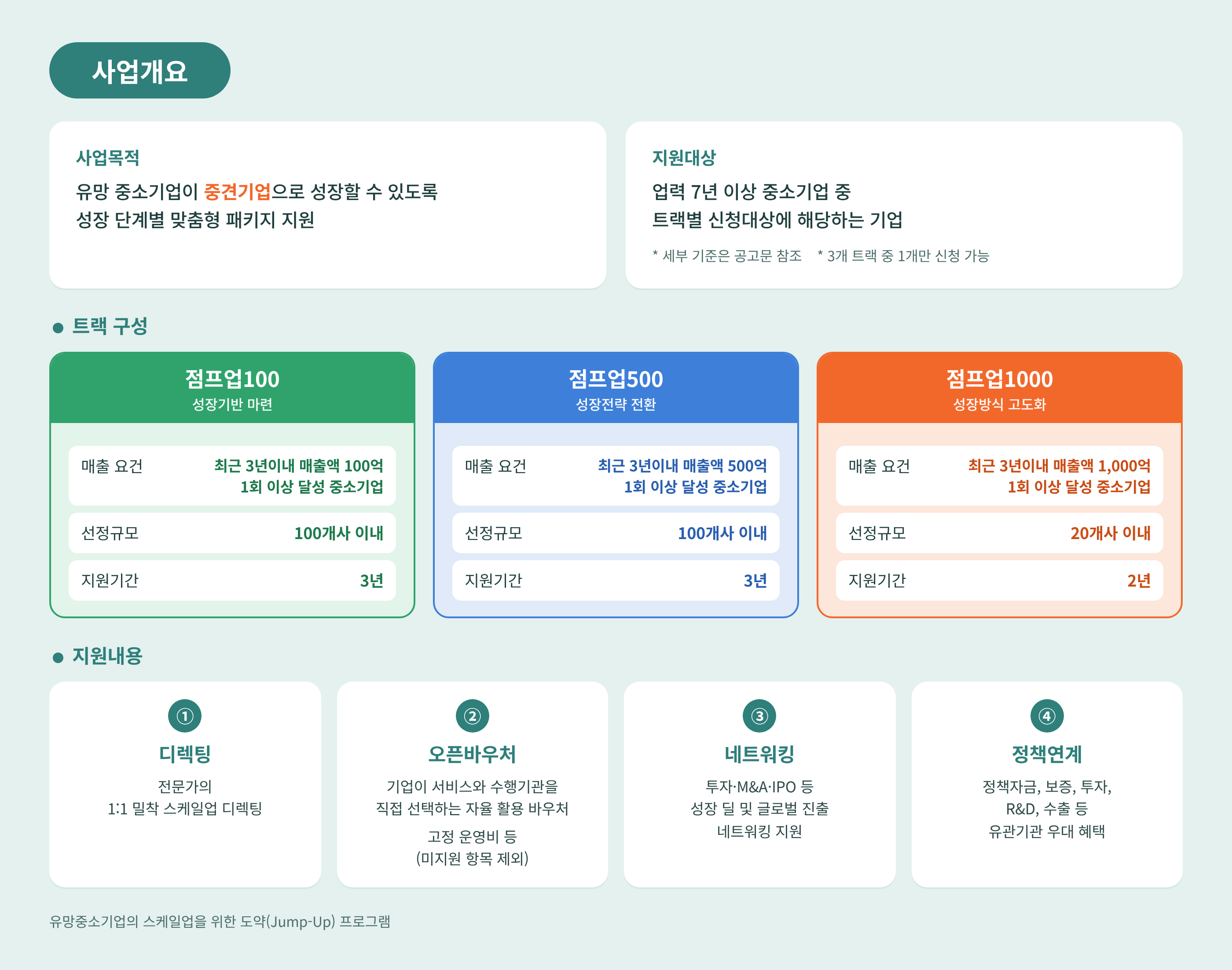 프로그램 개요 도식
