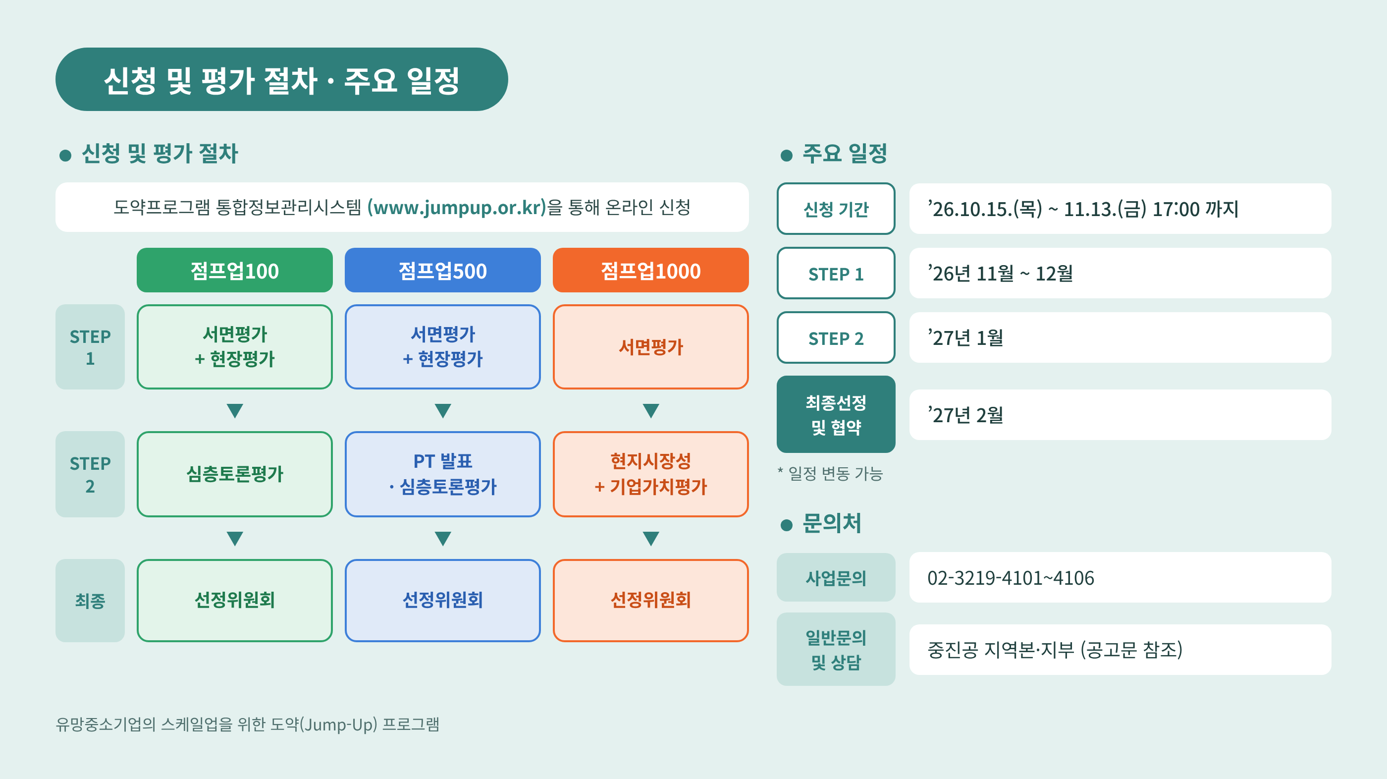 선발절차 도식