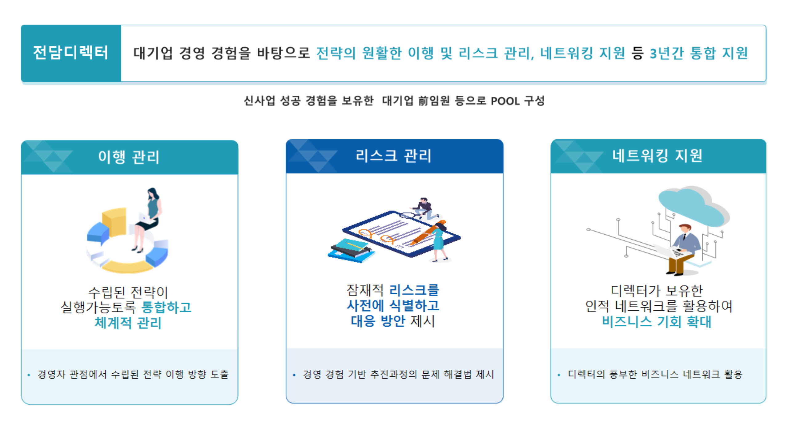 전담디렉터 도식