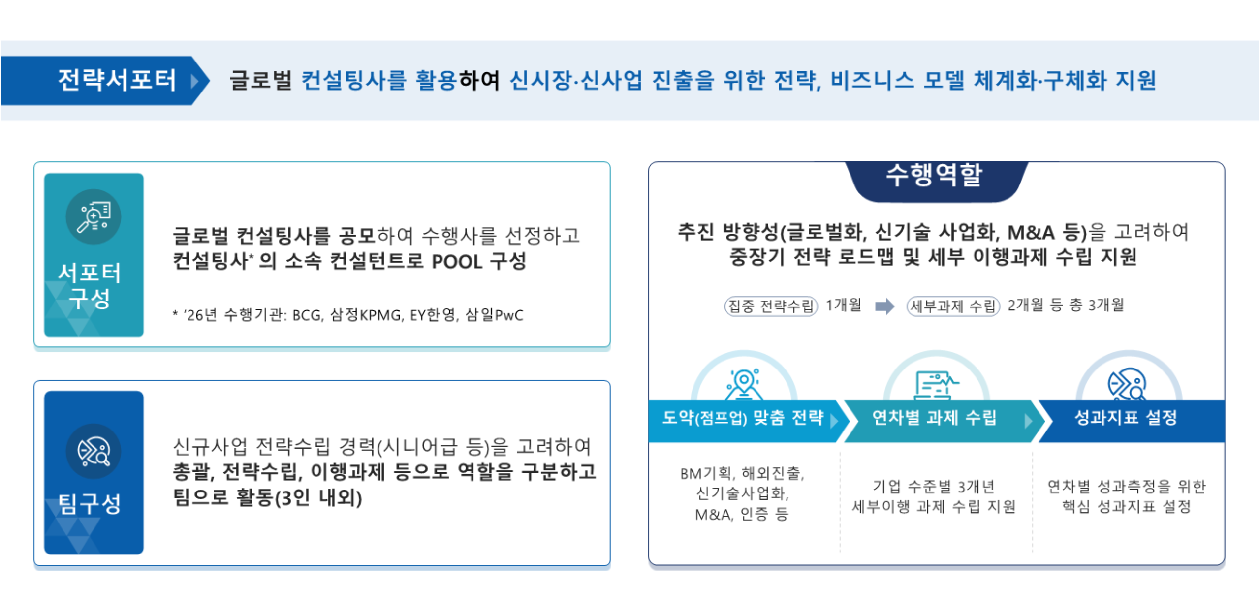 전략서포터 도식