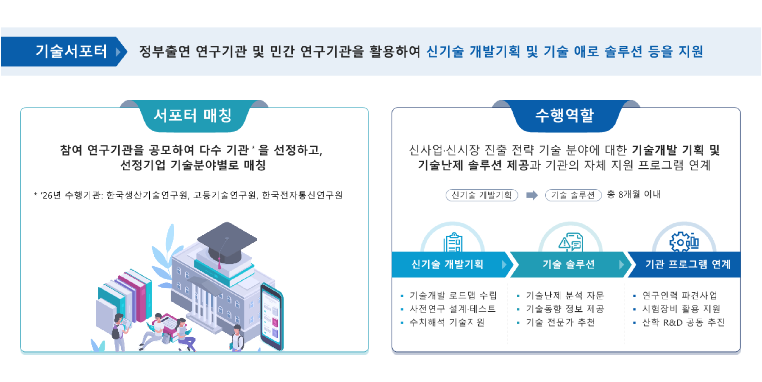기술서포터 도식