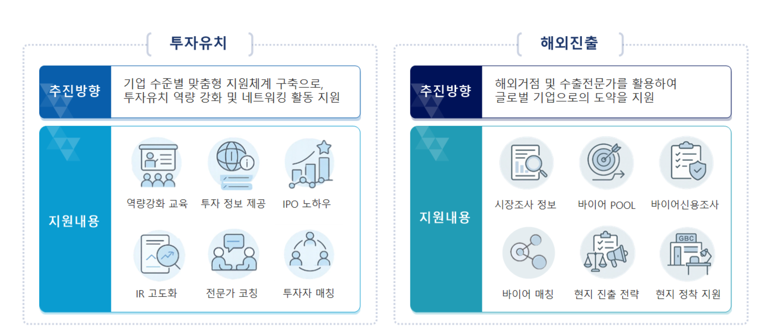 네트워킹 도식