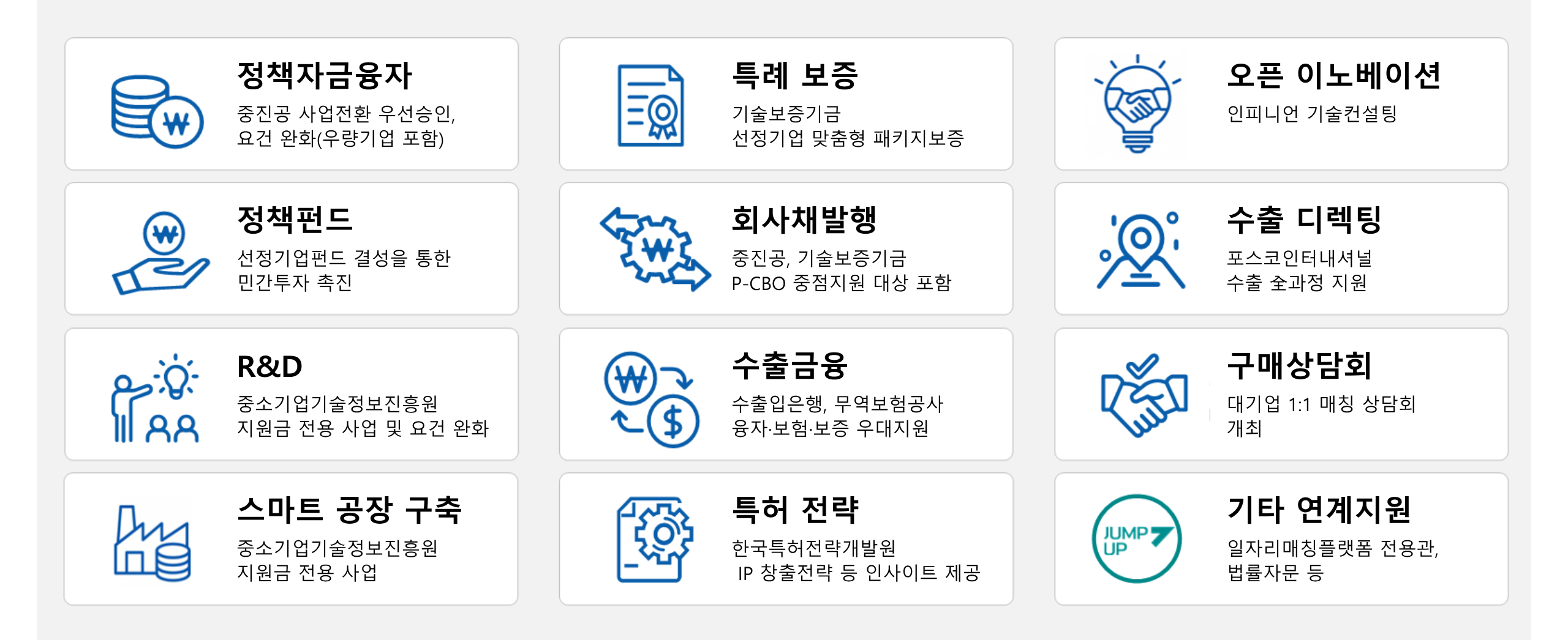 정책연계 도식
